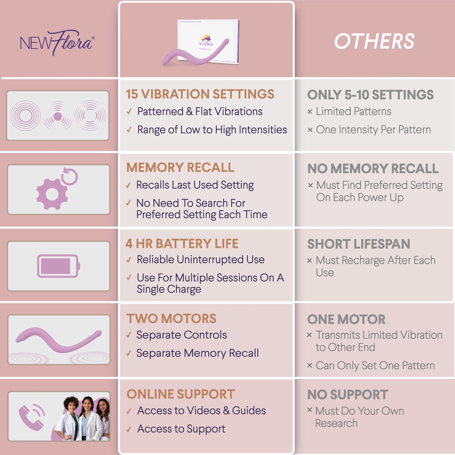 Vibrating Pelvic & Perineal Massage Wand-1