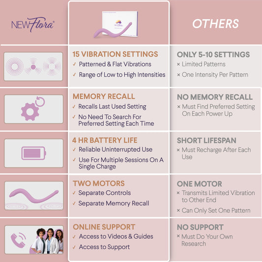 Vibrating Pelvic & Perineal Massage Wand-1